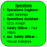 Rounded Rectangle: Operations  1. Operations Engineer -           Juliet Nankinga  2. Operations Assistant - Kizza Joseph   3. Safety Officer &ndash; Paul Odipio  4. Ass. Safety Officer &ndash; Hassan Kalegeya        