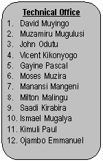 Rounded Rectangle: Technical Office   1.   David Muyingo  2.   Muzamiru Mugulusi   3.   John Odutu  4.   Vicent Kikonyogo  5.   Gayine Pascal   6.   Moses Muzira   7.   Manansi Mangeni   8.   Milton Malingu   9.   Saadi Kirabira   10. Ismael Mugalya   11. Kimuli Paul  12. Ojambo Emmanuel   